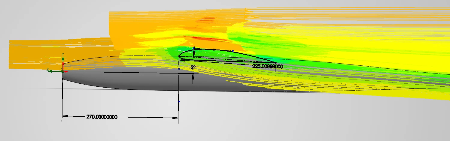 The root airfoil sketch seen edge on against flow trajectories for the whole wing, coloured orange through yellow to green, dimensioned with a 225 mm chord, a 270 mm station and a 3 degree angle of attack.